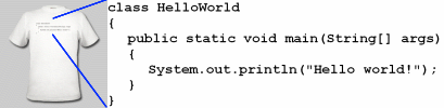 HelloWorld - Java